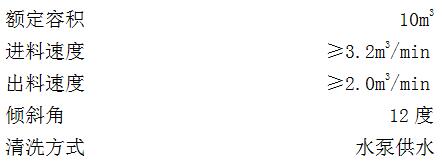 攪拌車(chē).jpg 攪拌車(chē).jpg